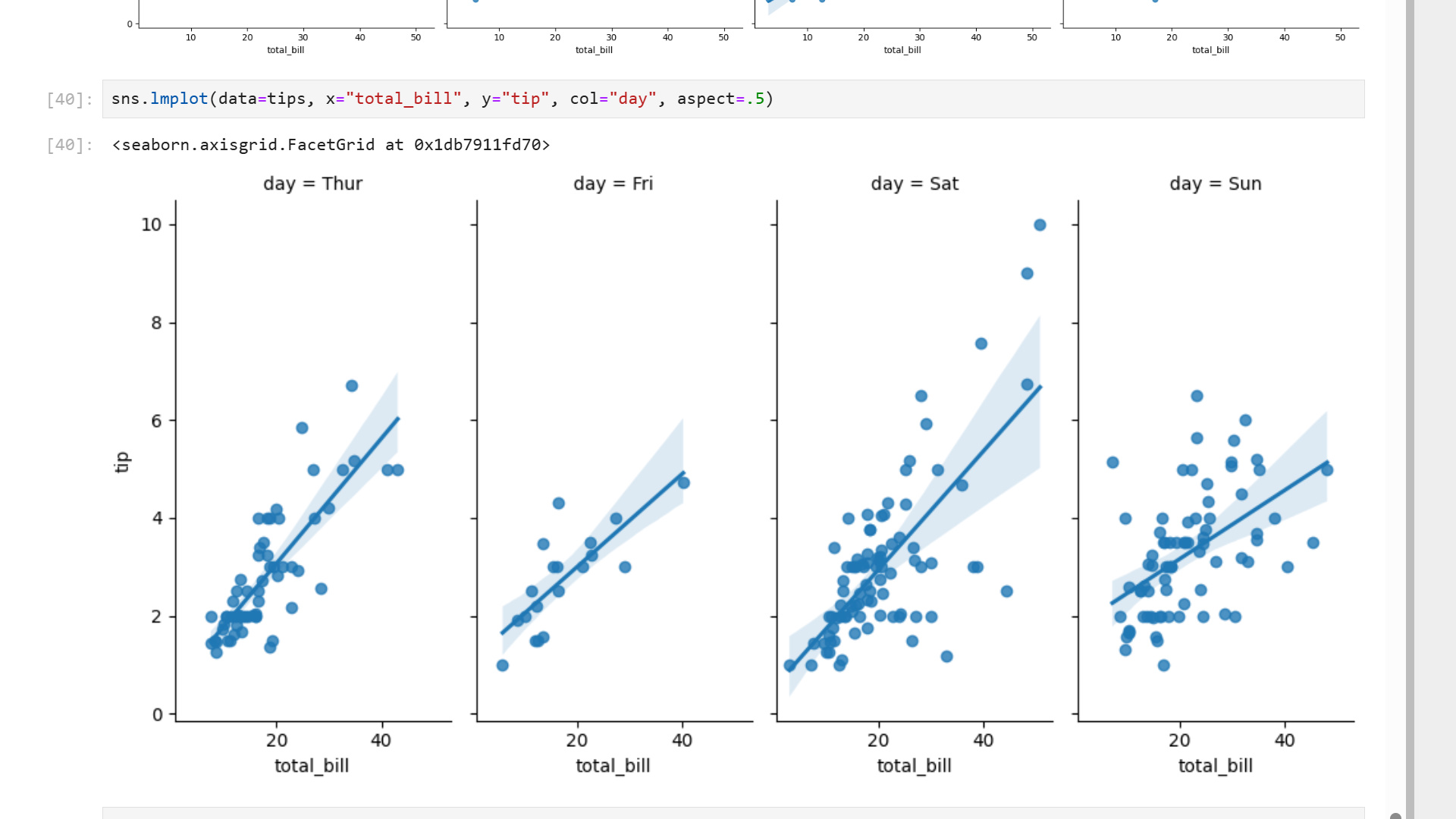 Scatter Plot with Regression Line
