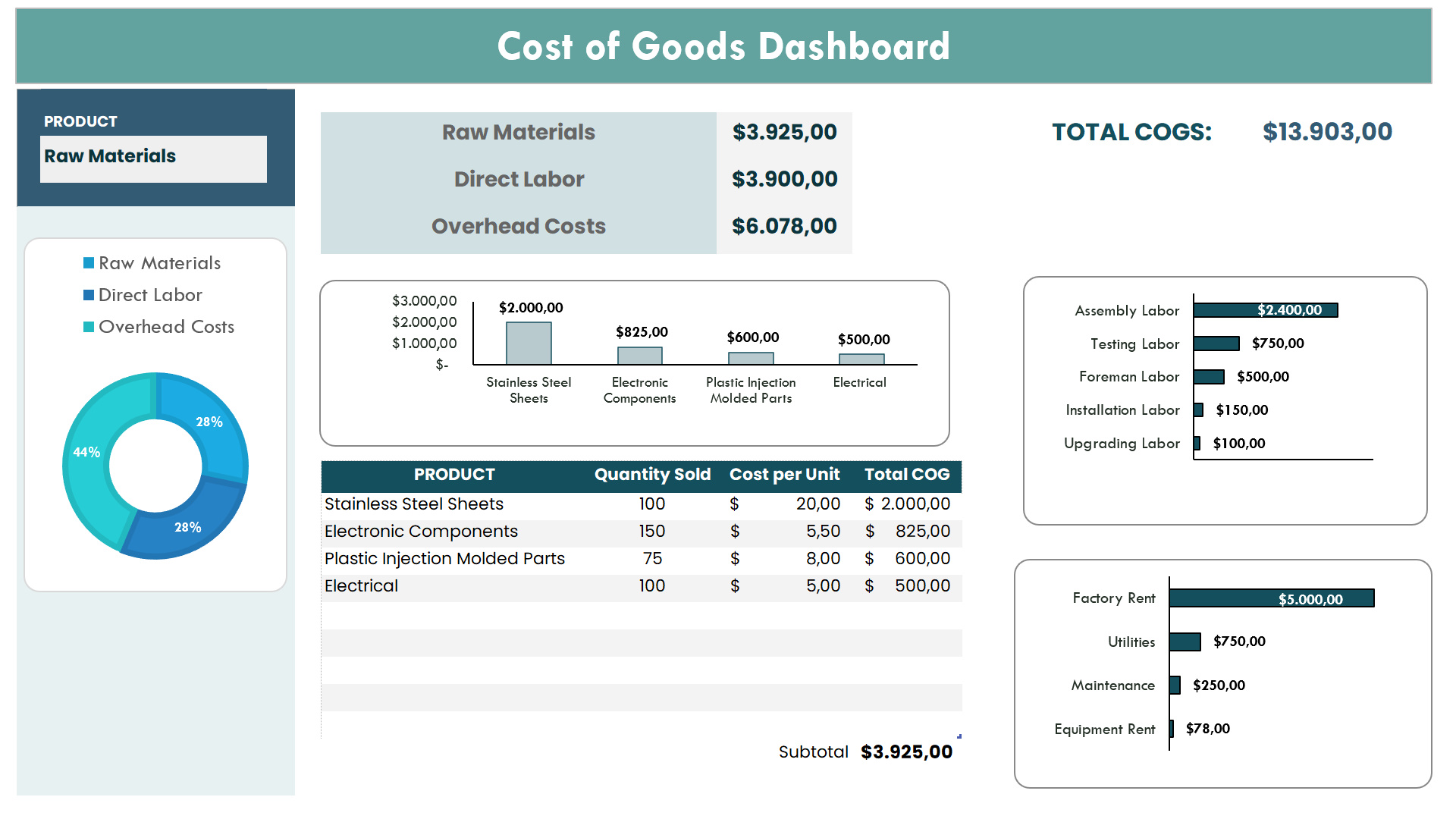 Cost of Goods Dashboard