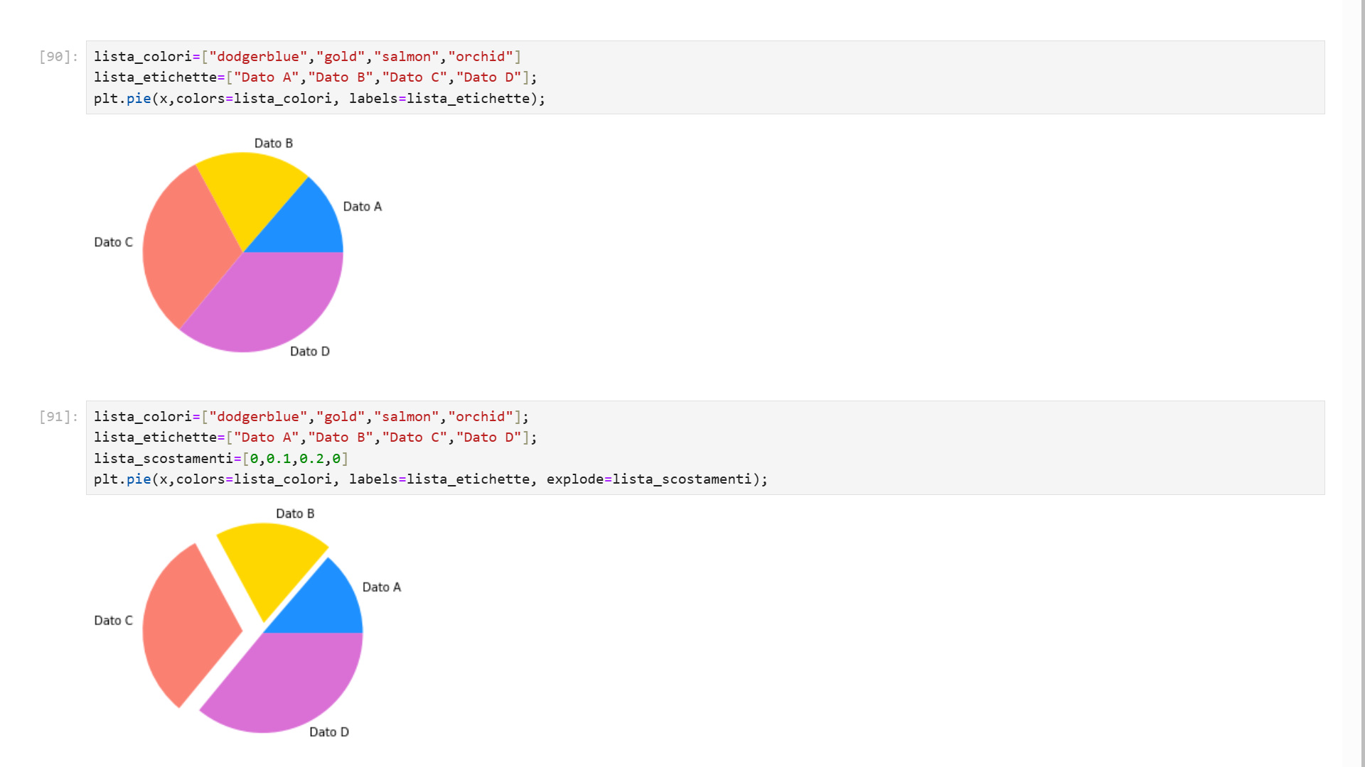 Pie Charts with Matplotlib